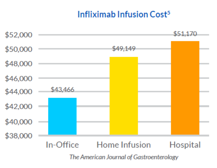 Infliximab Infusion Cost